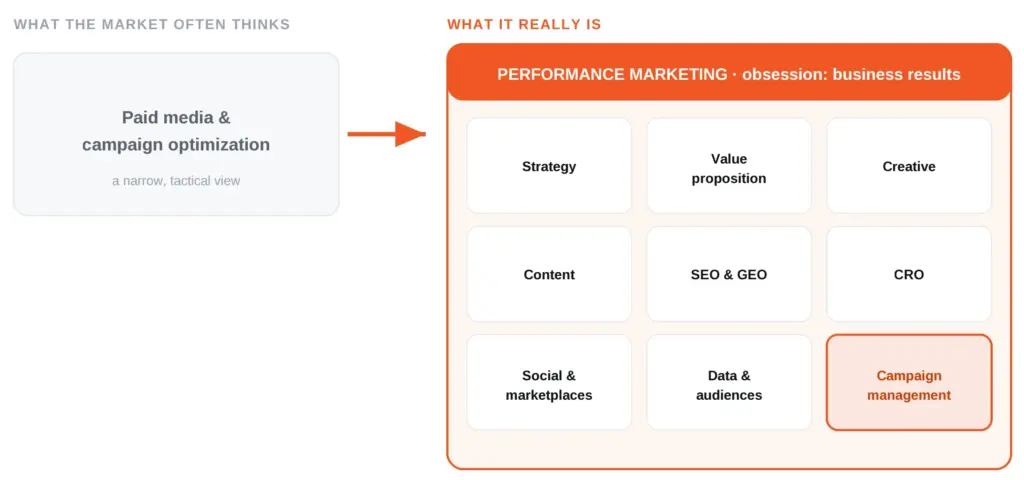 performance marketing wise pirates