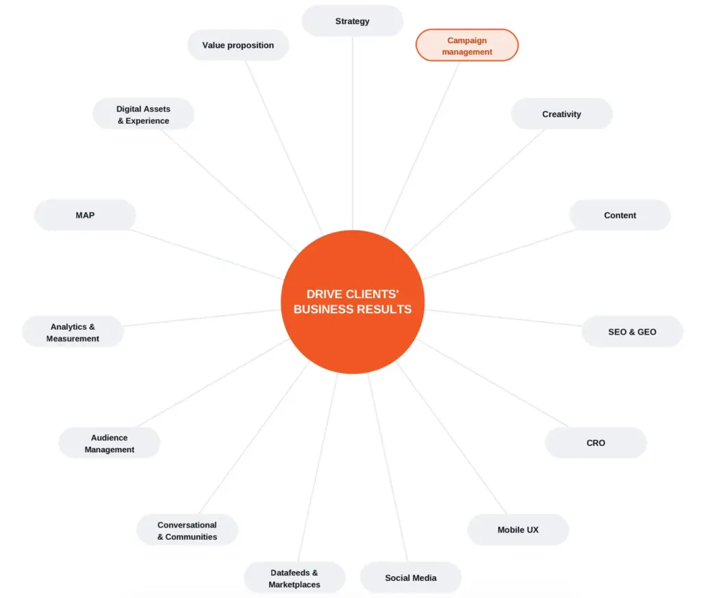 Performance marketing is orchestration wise pirates