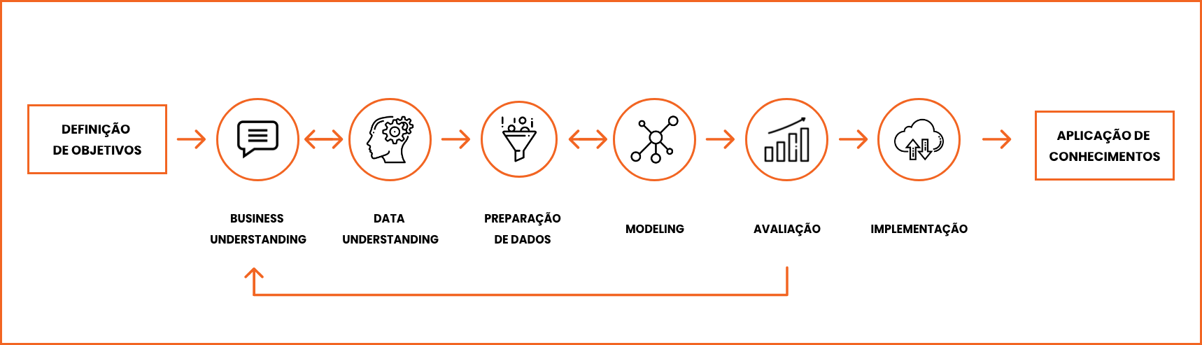 Gráfico da abordagem da Inner Data à ciência dos dados