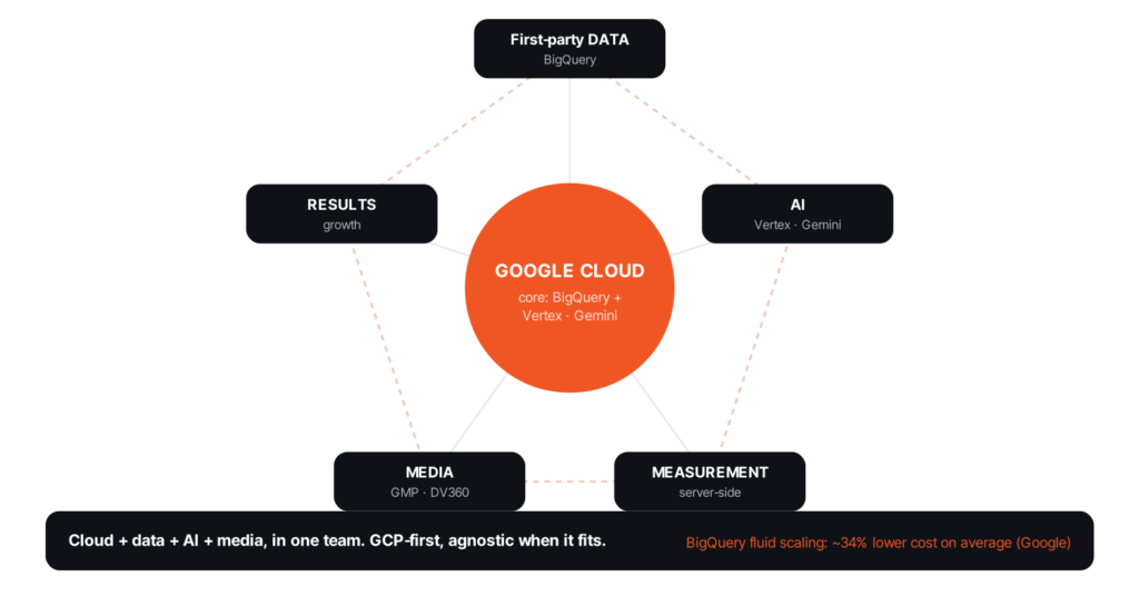 cloud as a growth engine wise pirates