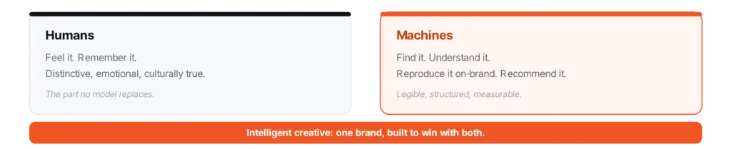 human machines ai wise pirates