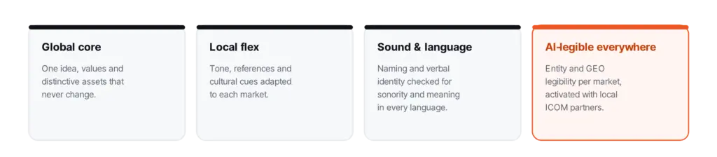 AI-legible everywhere