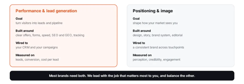 Performance & lead generation wise pirates
