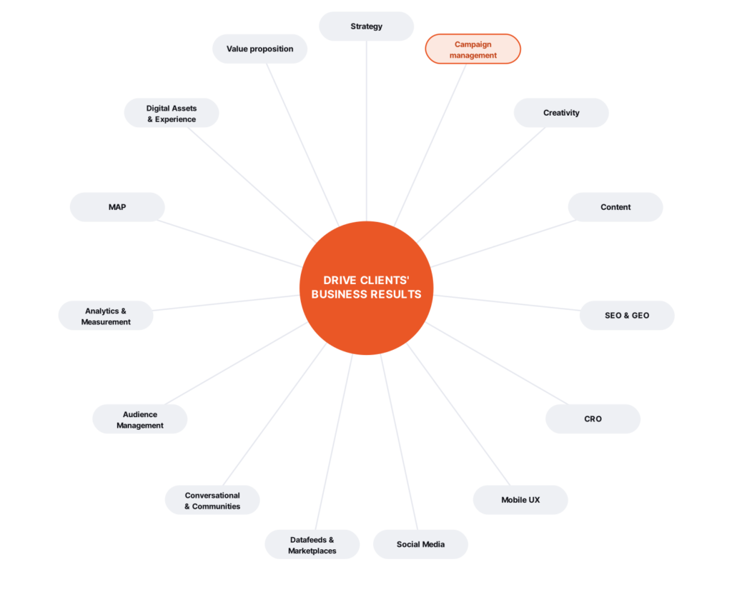 performance marketing orchestration wise pirates