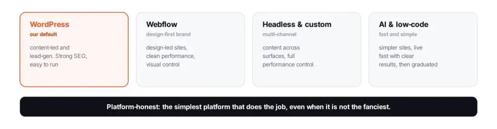 platforms cms wise pirates