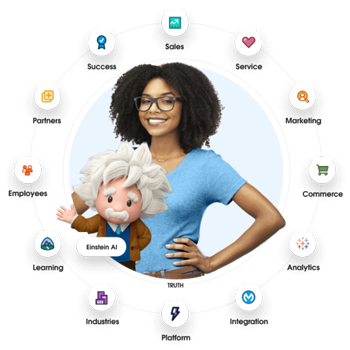 Woman with Einstein avatar surrounded by icons of Salesforce products
