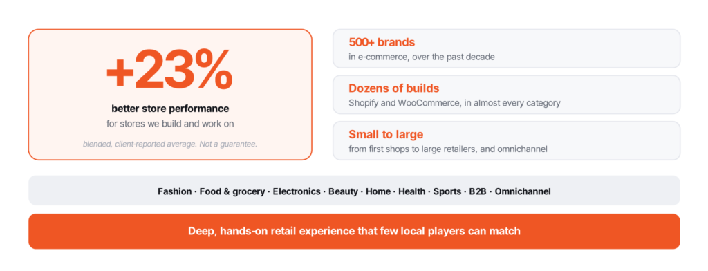 store performance wise pirates